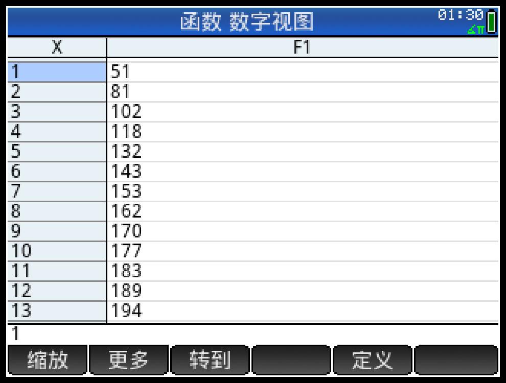 前15天销售量